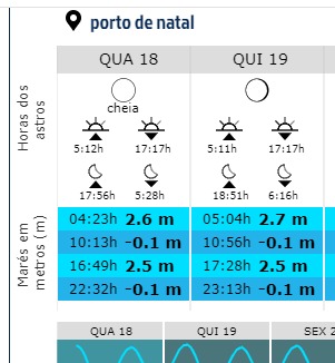 Tabua da Maré Praia da Pipa
