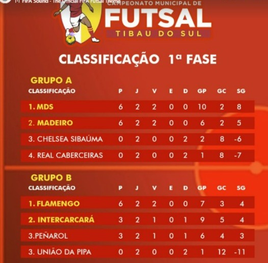 classificação